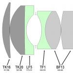 lens diagram