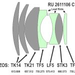 zenitar lens diagram