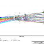 lens diagram