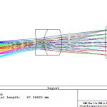 lens diagram