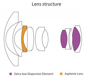 7artisans-10-2-5-lens-structure