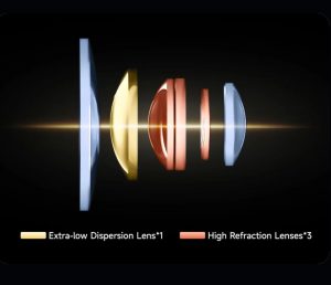 lens-28-2-8-optical-design