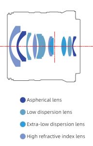 yongnuo-11-mm-f-1-8-optical-design